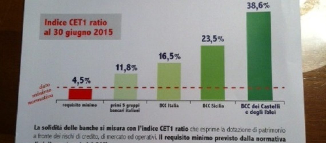 banca sicura