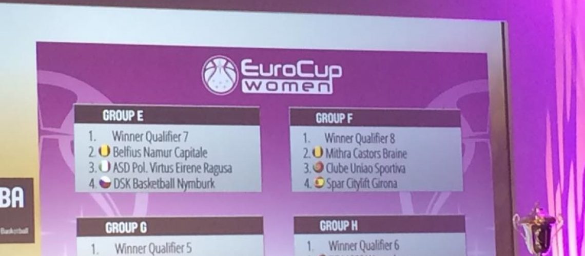 eurocup