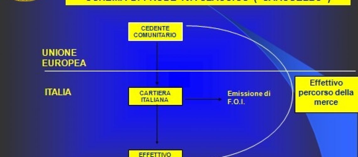 schema-frode-carosello