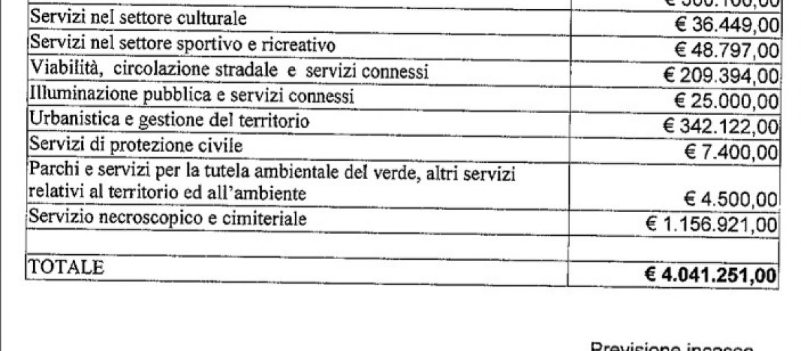 tasi scicli